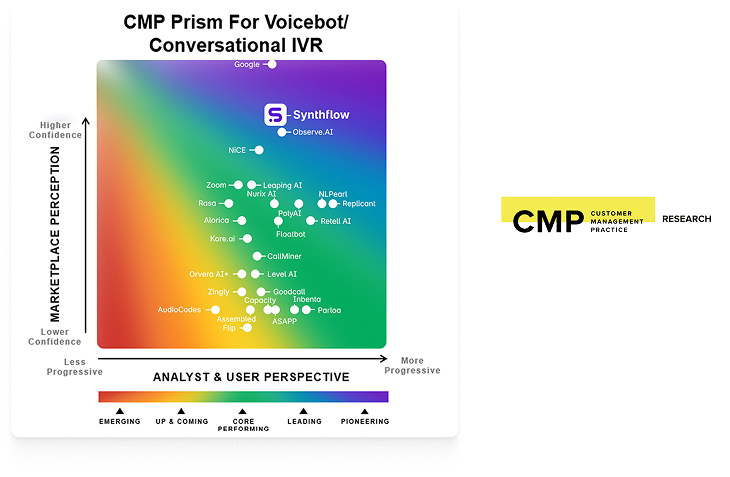 CMP Prism chart showing Synthflow in the Pioneering category